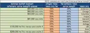 2015 ARINGO statistics