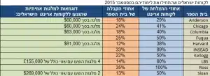 2015 ARINGO statistics