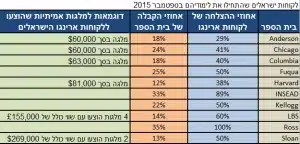 2015 ARINGO statistics