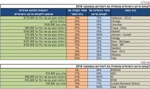 תוצאות קבלה של לקוחות ארינגו הישראלים לשנת 2018