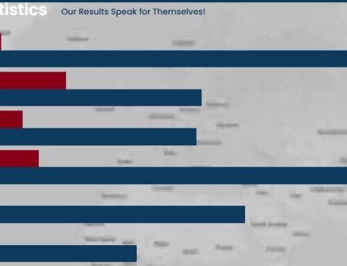 תוצאות מבוקרות: ארינגו שוב שוברות שיאים בקבלה ל-MBA בחו"ל